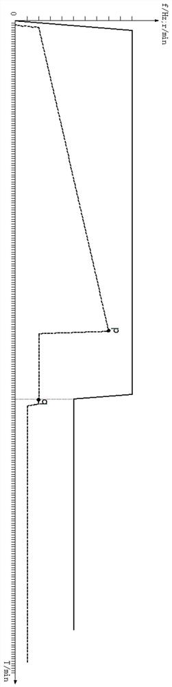 Control method of inverter air conditioner