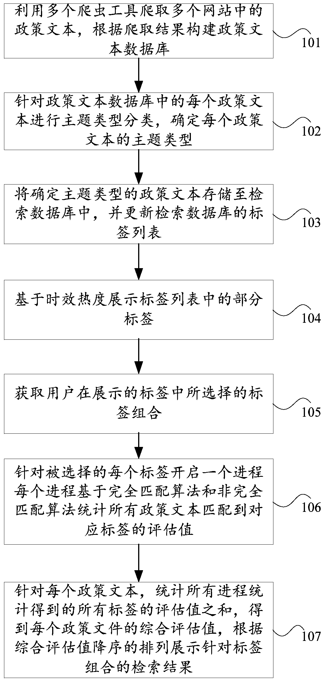 Retrieval method and device for policy text, storage medium and electronic device