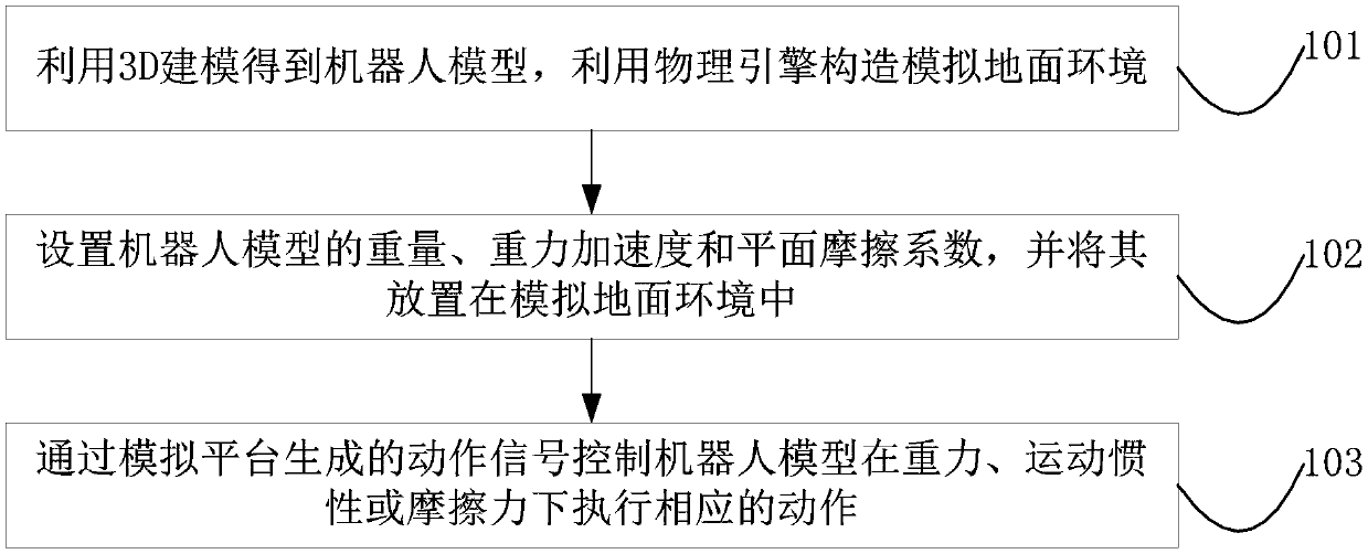 Robot motion generation method based on physics engine