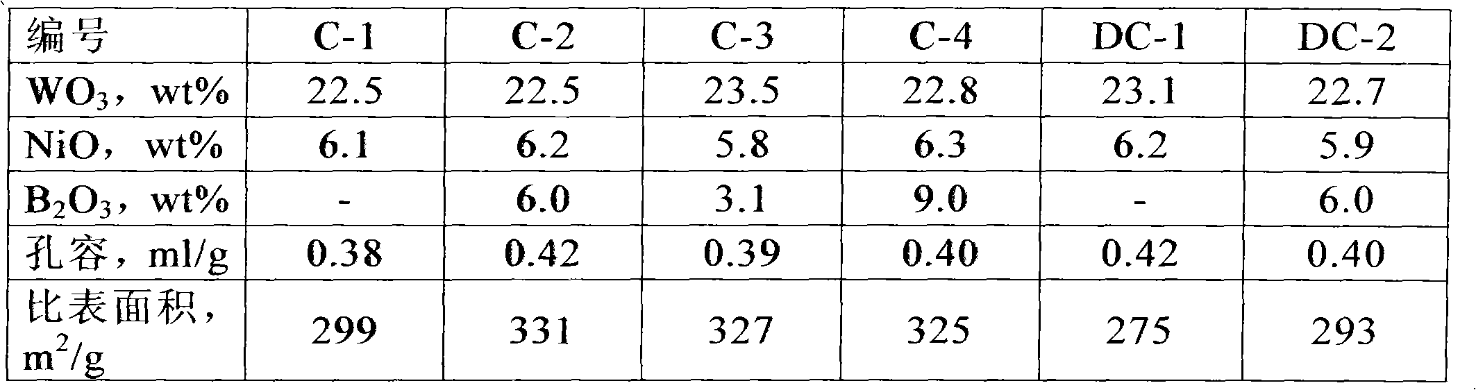 Method for preparing hydrocracking catalyst