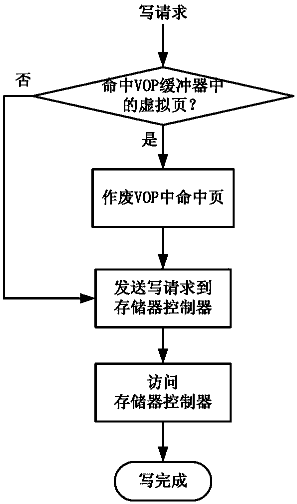 Multi-core multi-thread microprocessor-oriented virtual active page buffer method and device