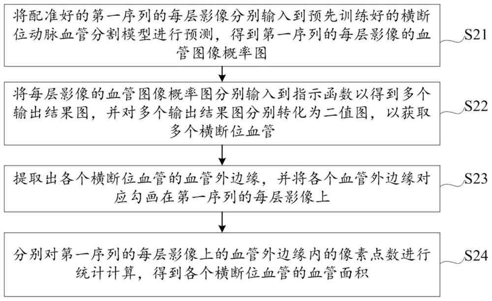 A method, device and storage medium for calculating the degree of carotid artery stenosis