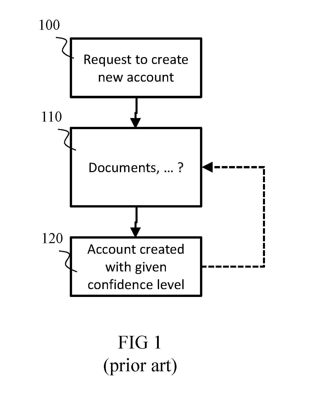 Method for checking a parameter indicating a confidence level associated with a user account of an online service