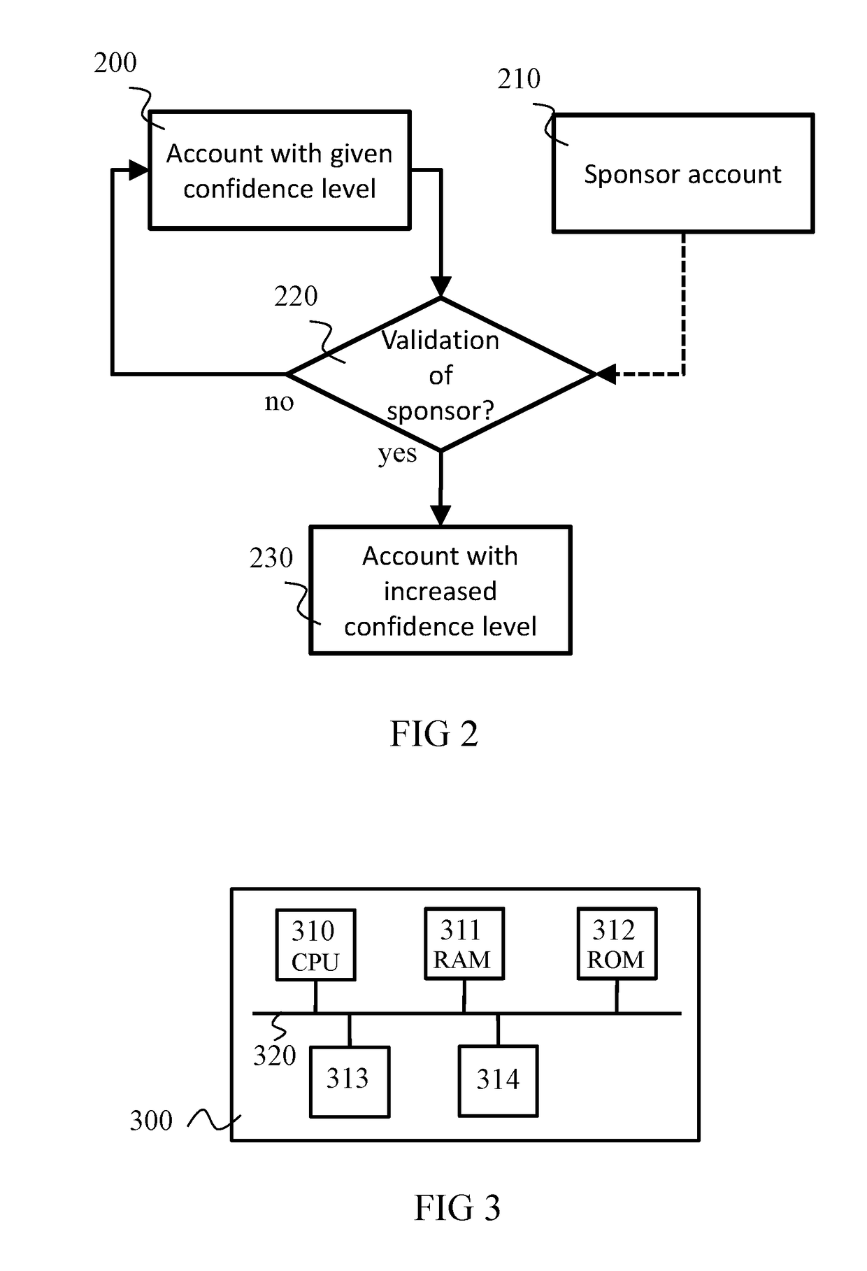 Method for checking a parameter indicating a confidence level associated with a user account of an online service