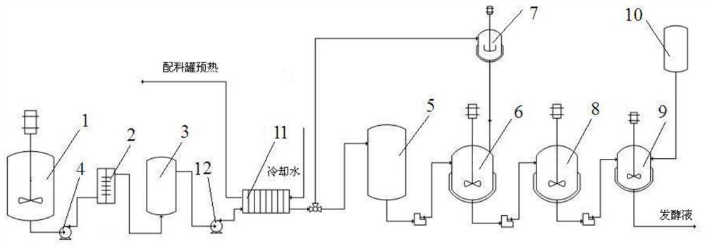 A kind of continuous culture method of Bacillus licheniformis and special fermentation system