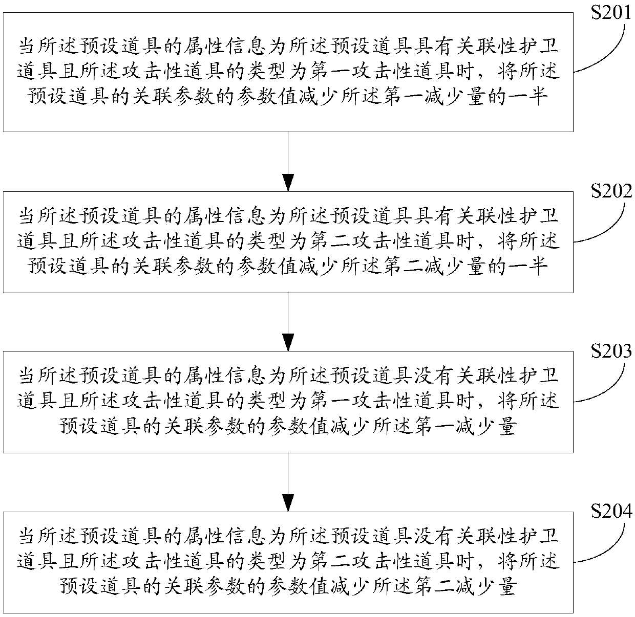 Parameter processing method and device