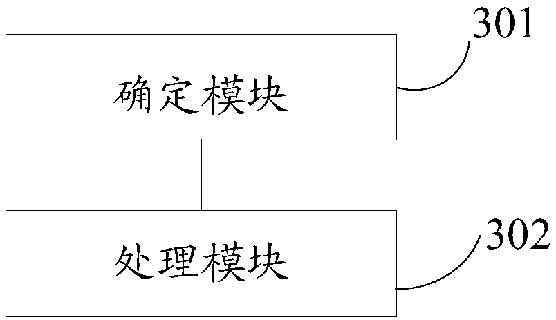 Parameter processing method and device