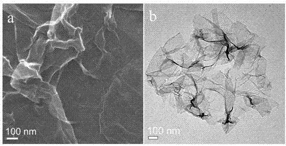 Preparation method of polyaniline/graphene controllable load platinum nanoparticles