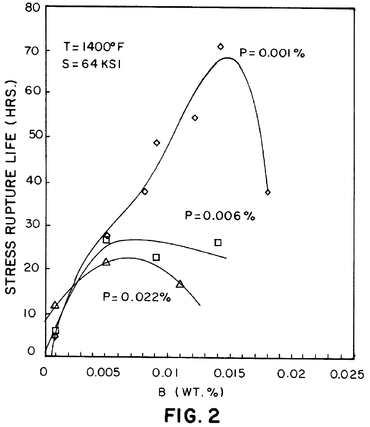 Stress rupture properties of nickel-chromium-cobalt alloys by adjustment of the levels of phosphorus and boron