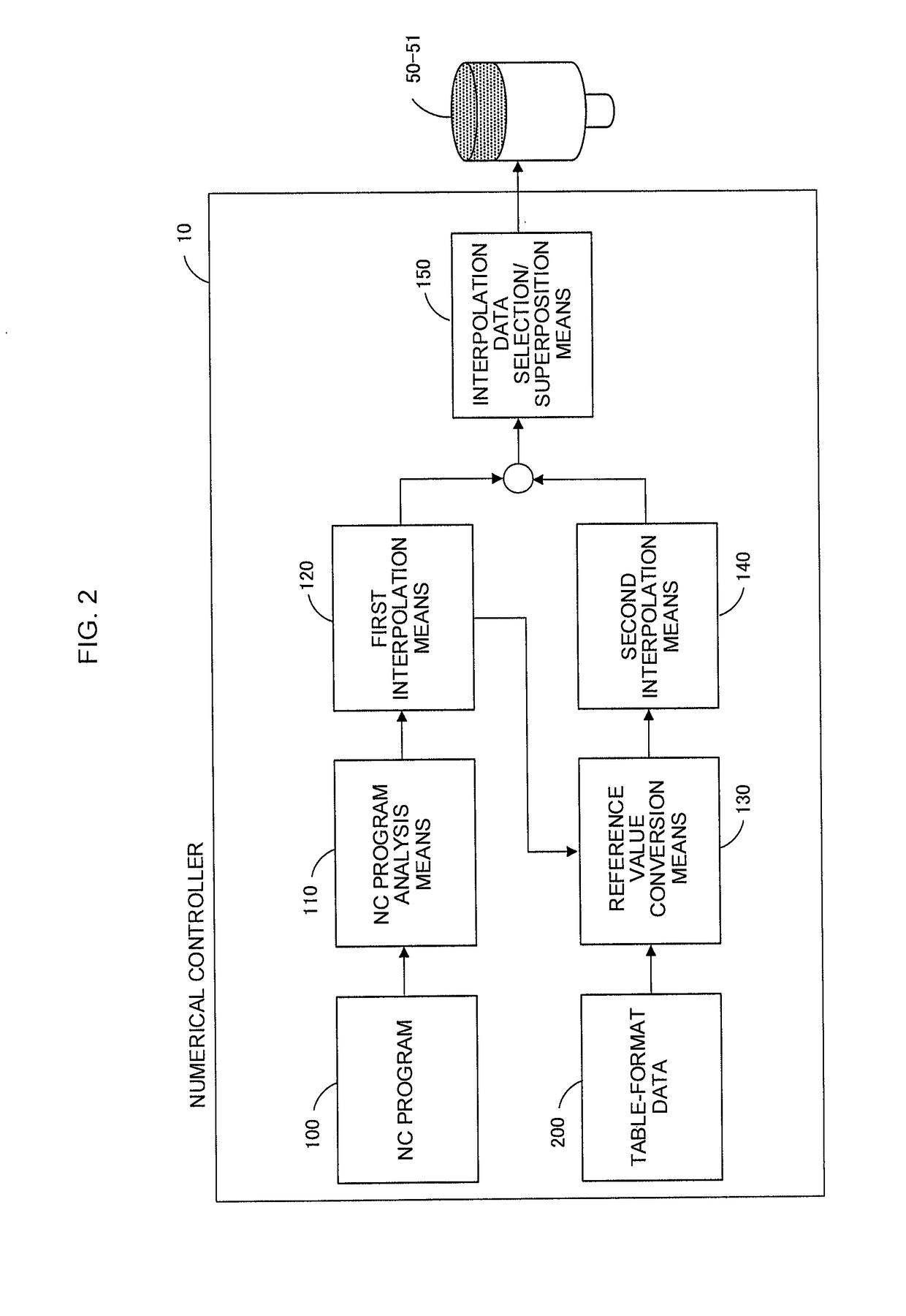 Numerical controller executing operation by a movement command and table-format data