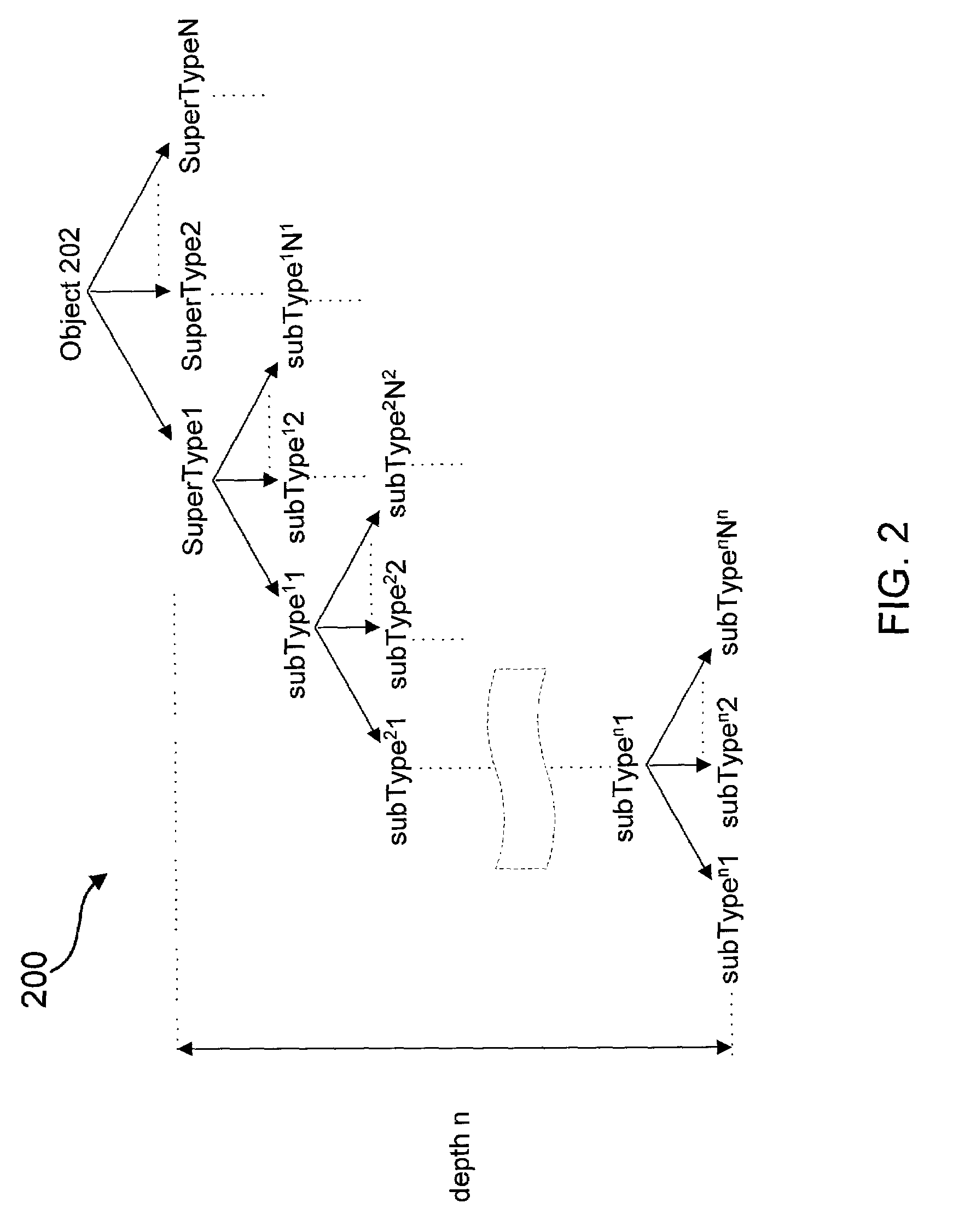 Method and apparatus for efficient object sub-typing