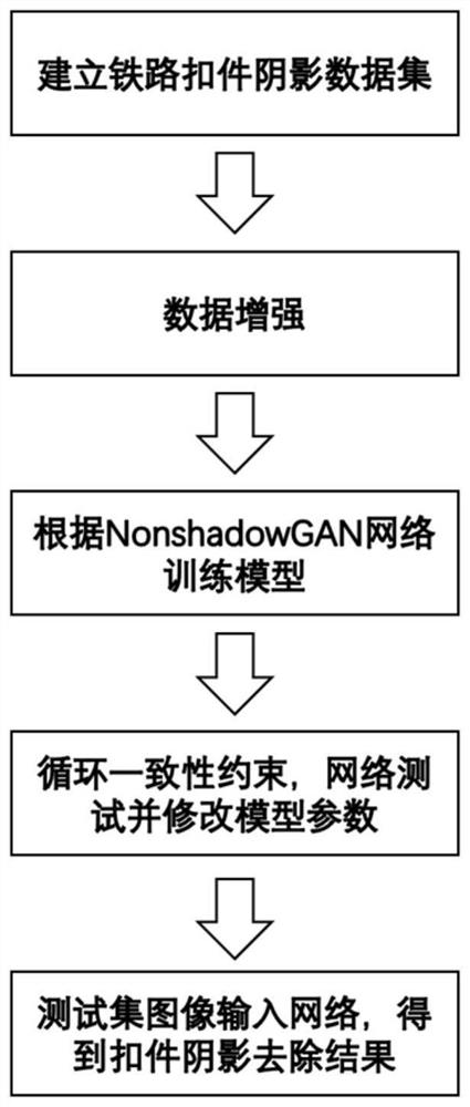 Unmanned aerial vehicle railway fastener image shadow removal method and system based on NonshadowGAN
