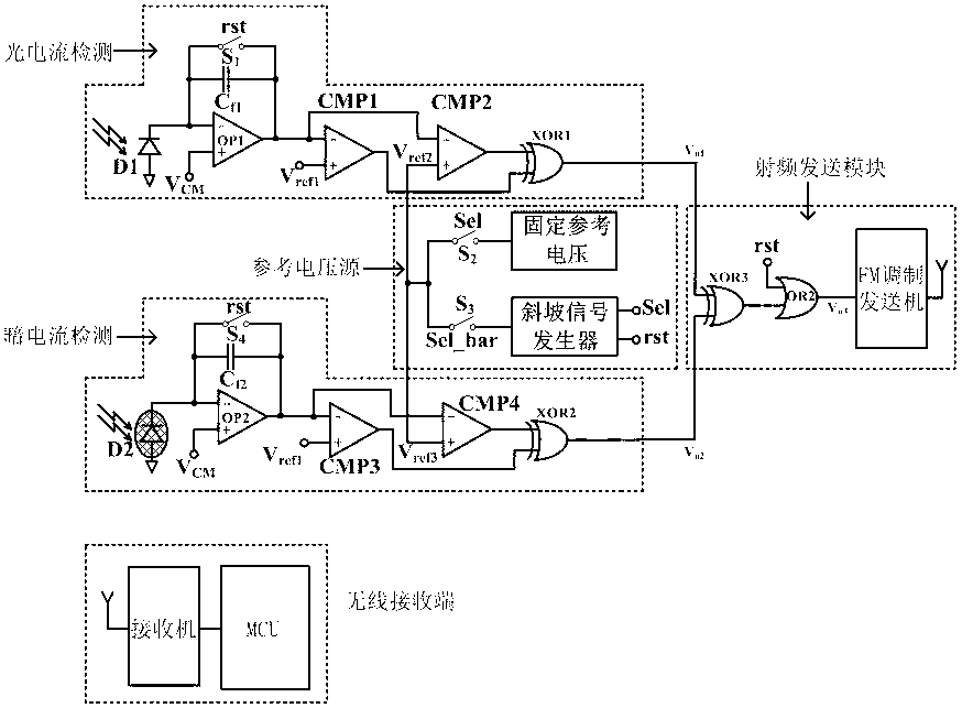 Pulse width modulation-based fluorescent detection and optical-to-digital conversion system