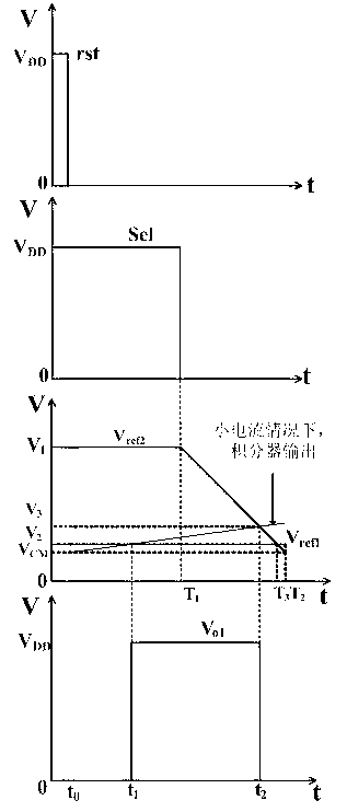 Pulse width modulation-based fluorescent detection and optical-to-digital conversion system