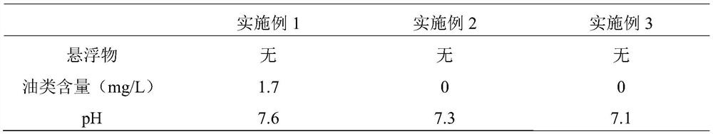 A method for reusing waste water in magnetic material industry