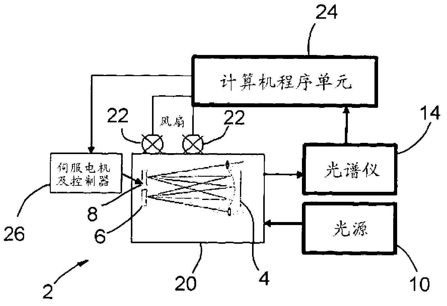 Optical absorption spectroscopy with multi-ass cell with adjustable optical path length