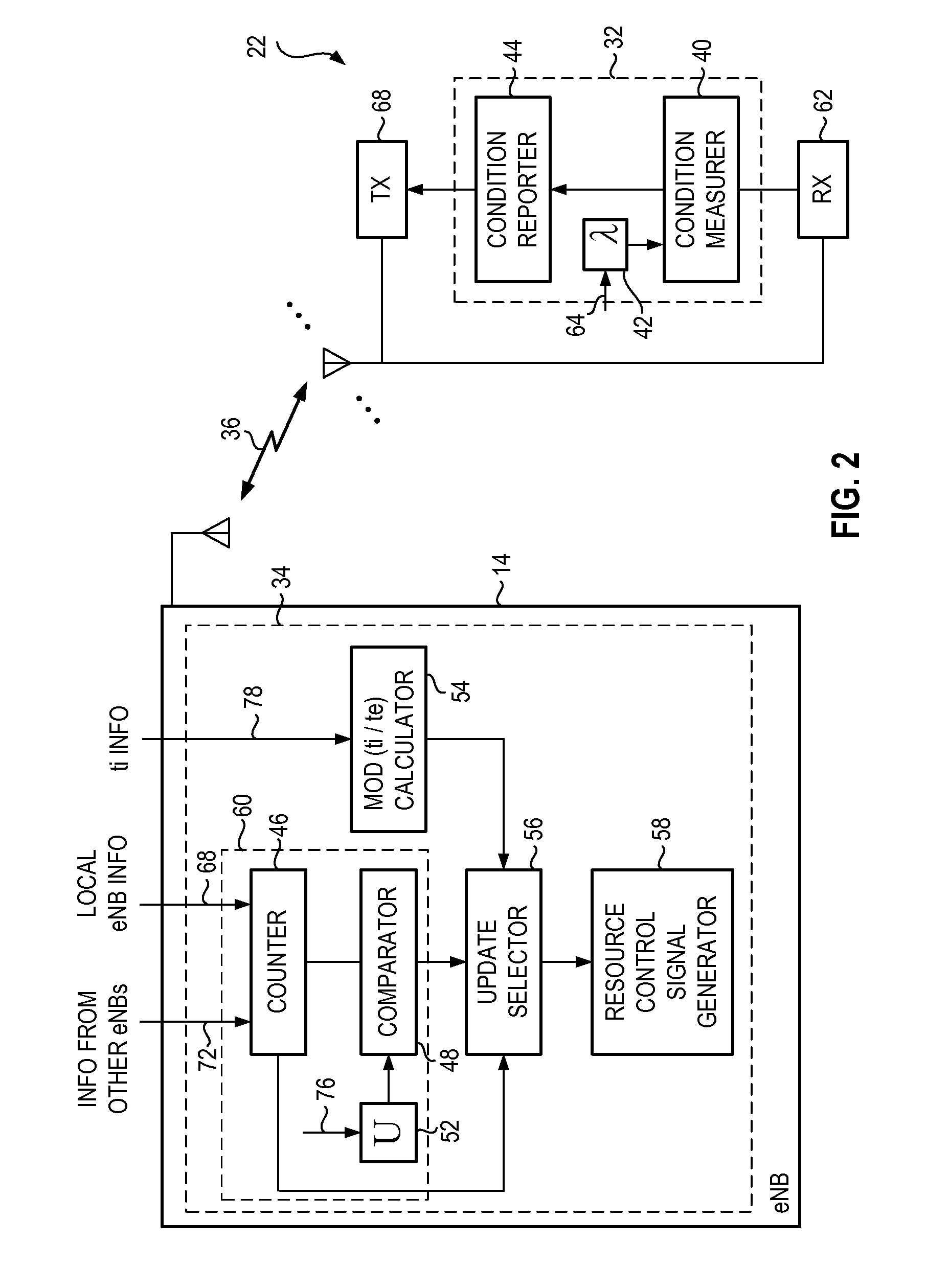 Apparatus and method for providing uplink interference coordination in a radio communication system