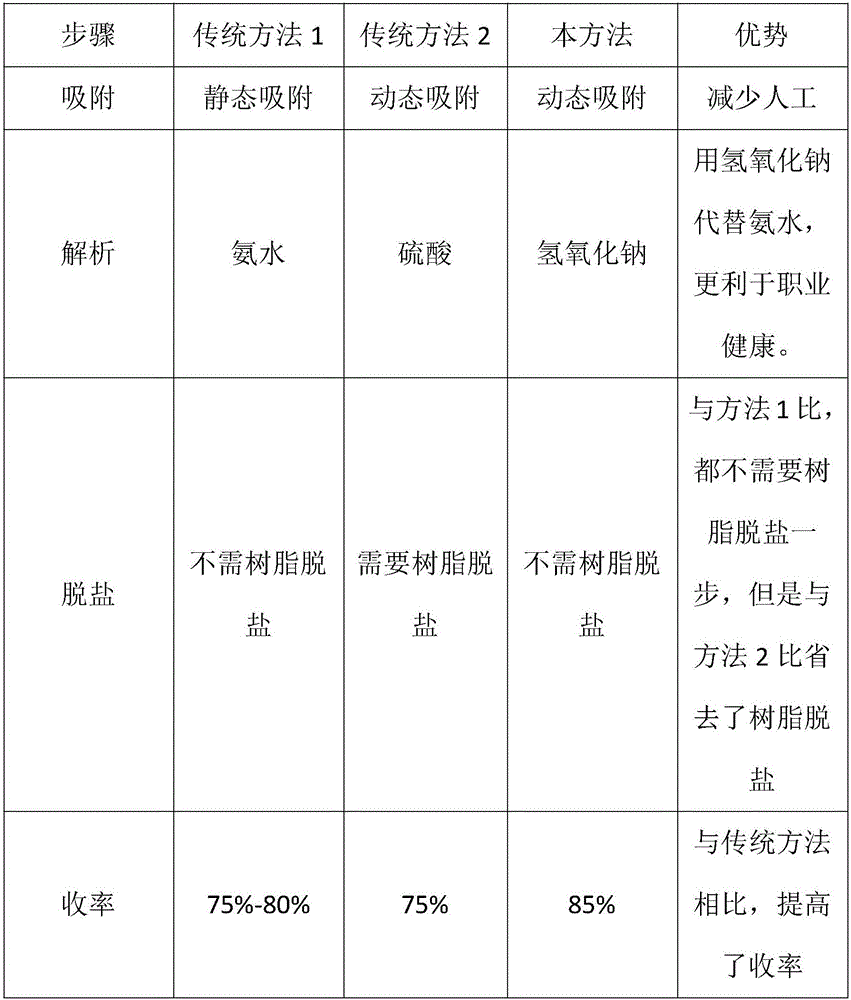 Method for extracting gentamycin sulfate from gentamicin fermentation broth