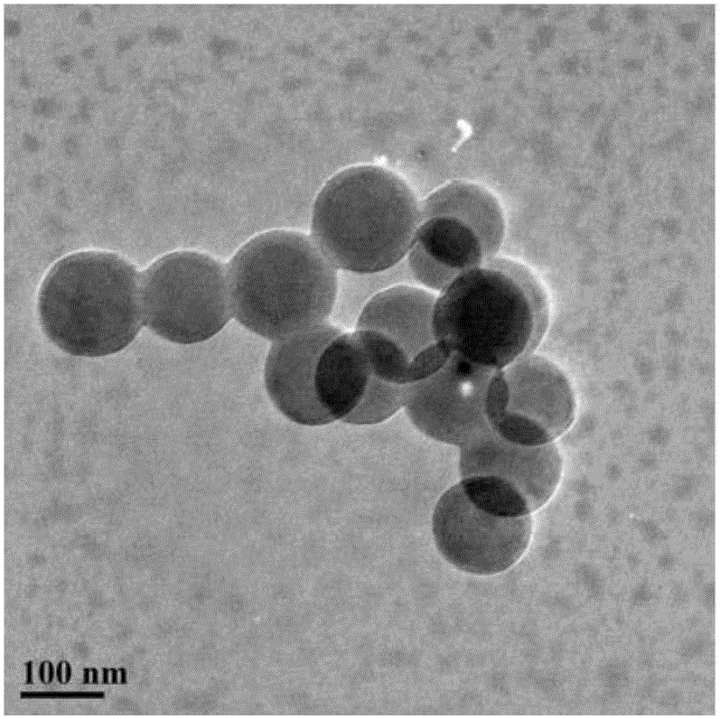 Preparation method of polymer/ZnO/SiO2 nano-composite microspheres