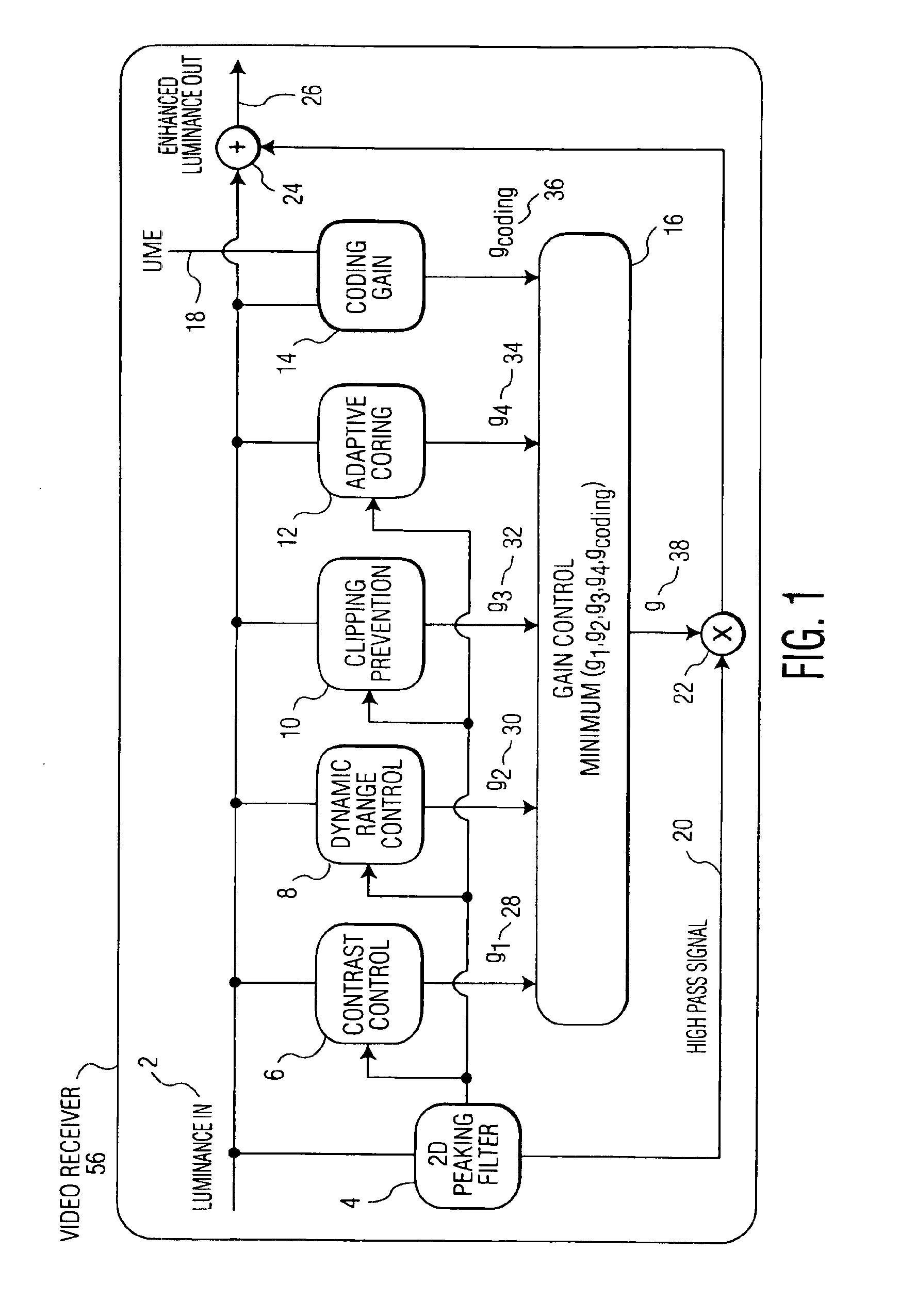 Method and system for sharpness enhancement for coded video