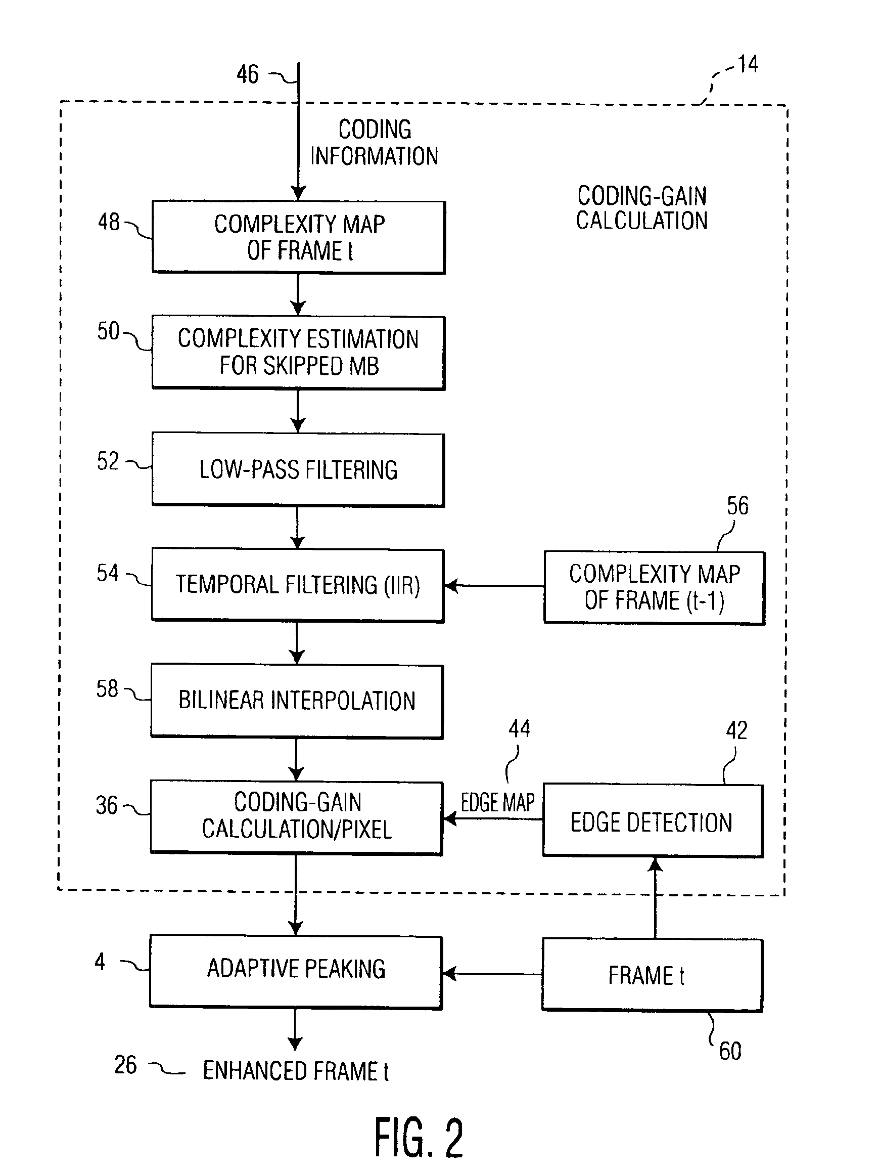 Method and system for sharpness enhancement for coded video