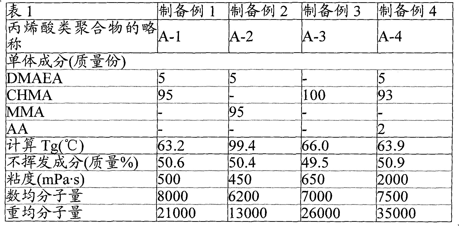 Adhesive, adhesive sheet using the same and method for producing adhesive sheet