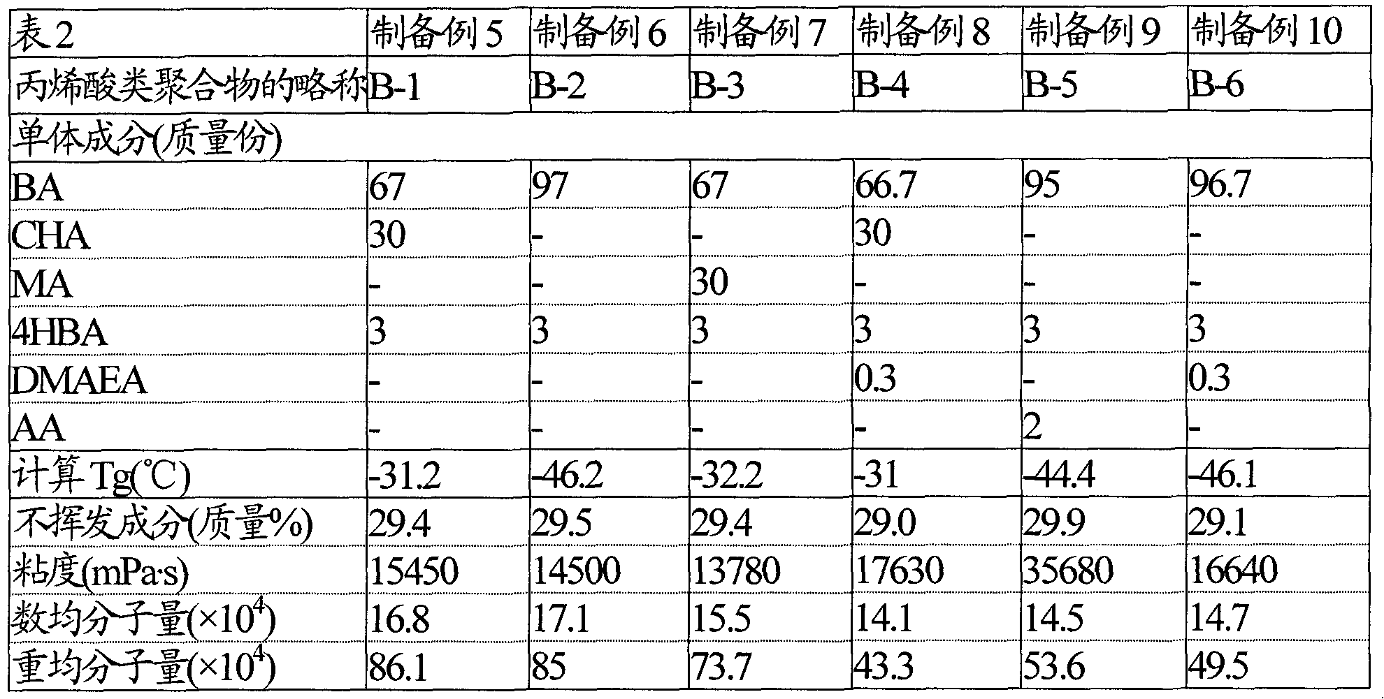 Adhesive, adhesive sheet using the same and method for producing adhesive sheet