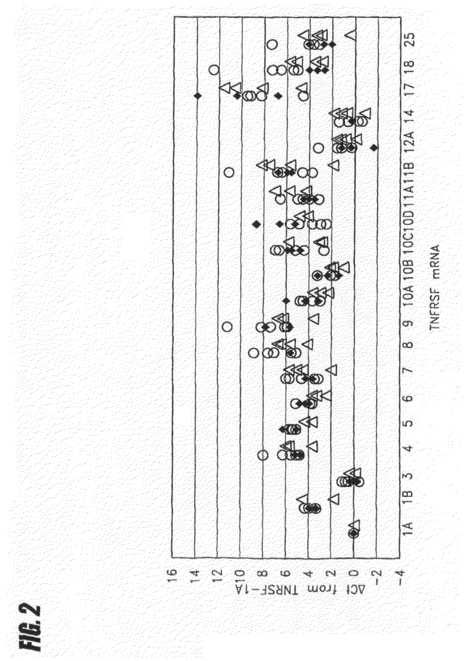 Method for predicting immune response to neoplastic disease based on mRNA expression profile in neoplastic cells and stimulated leukocytes