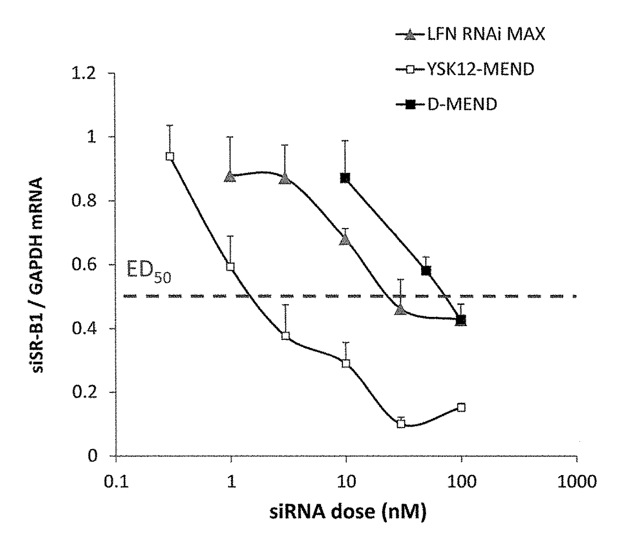 LIPID MEMBRANE STRUCTURE FOR siRNA INTRACELLULAR DELIVERY
