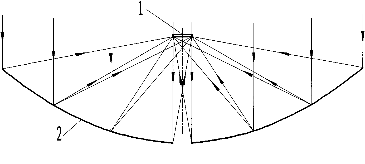 Optical collector with multi-section circular arc
