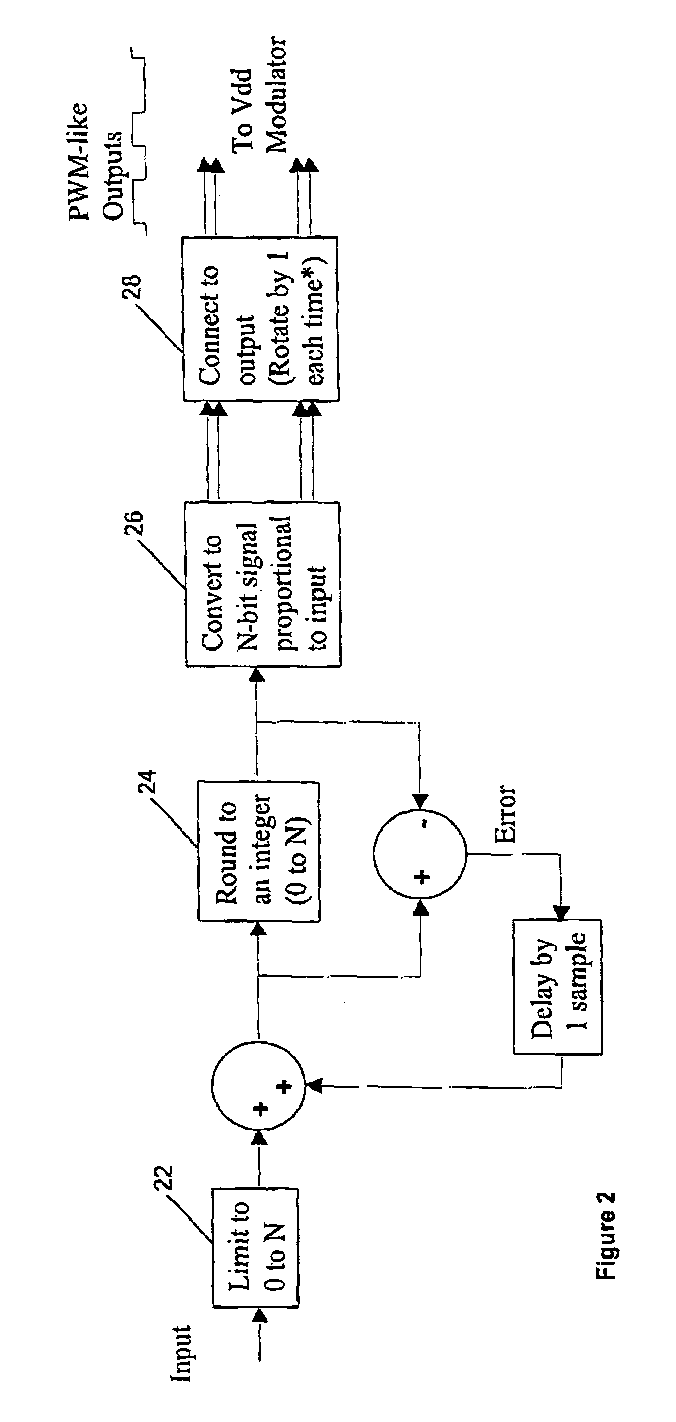 Methods and apparatus for controlling the output voltage of a switched-mode power supply