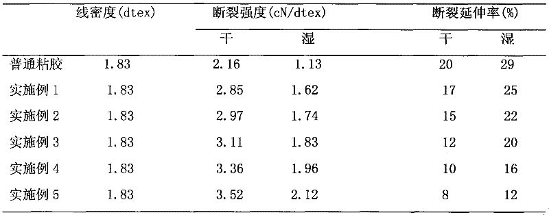 High-strength viscose fiber and production method thereof