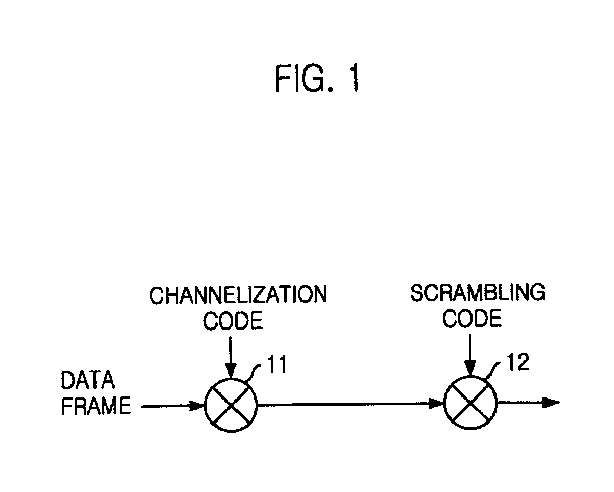Method for assigning codes in uplink of synchronous wireless telecommunication system
