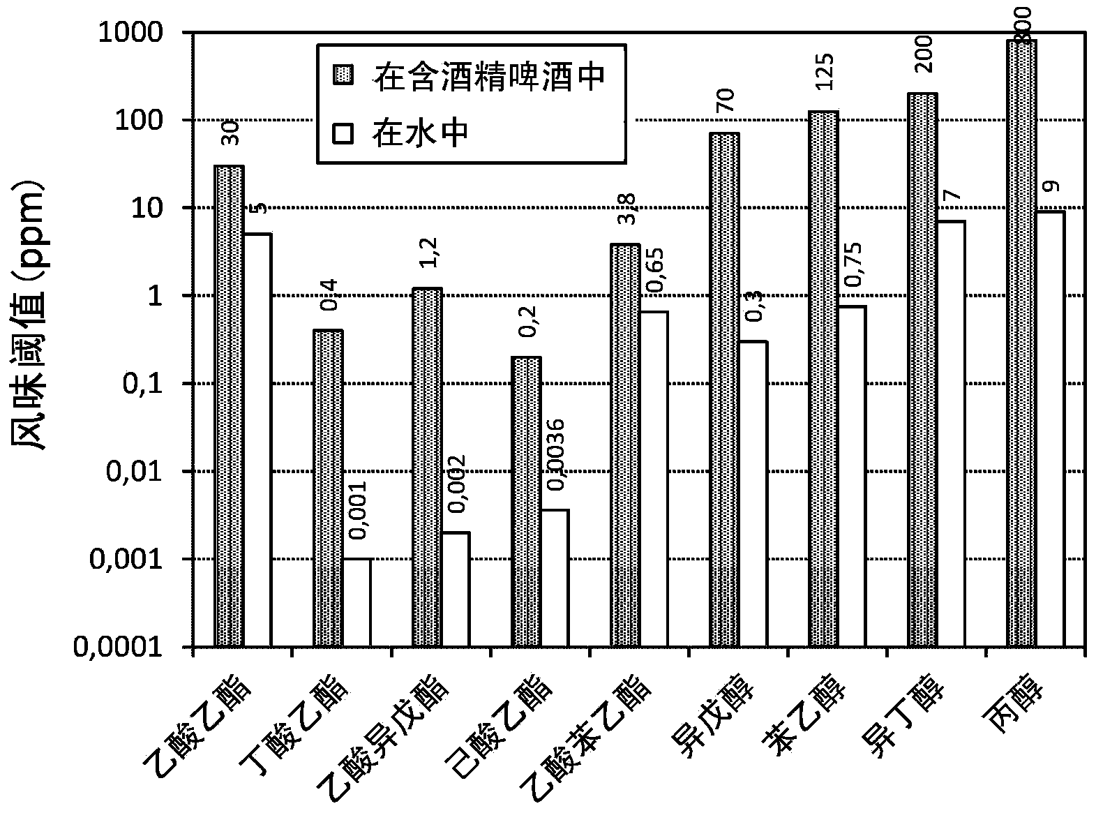 Low alcohol or alcohol free fermented malt based beverage and method for producing it