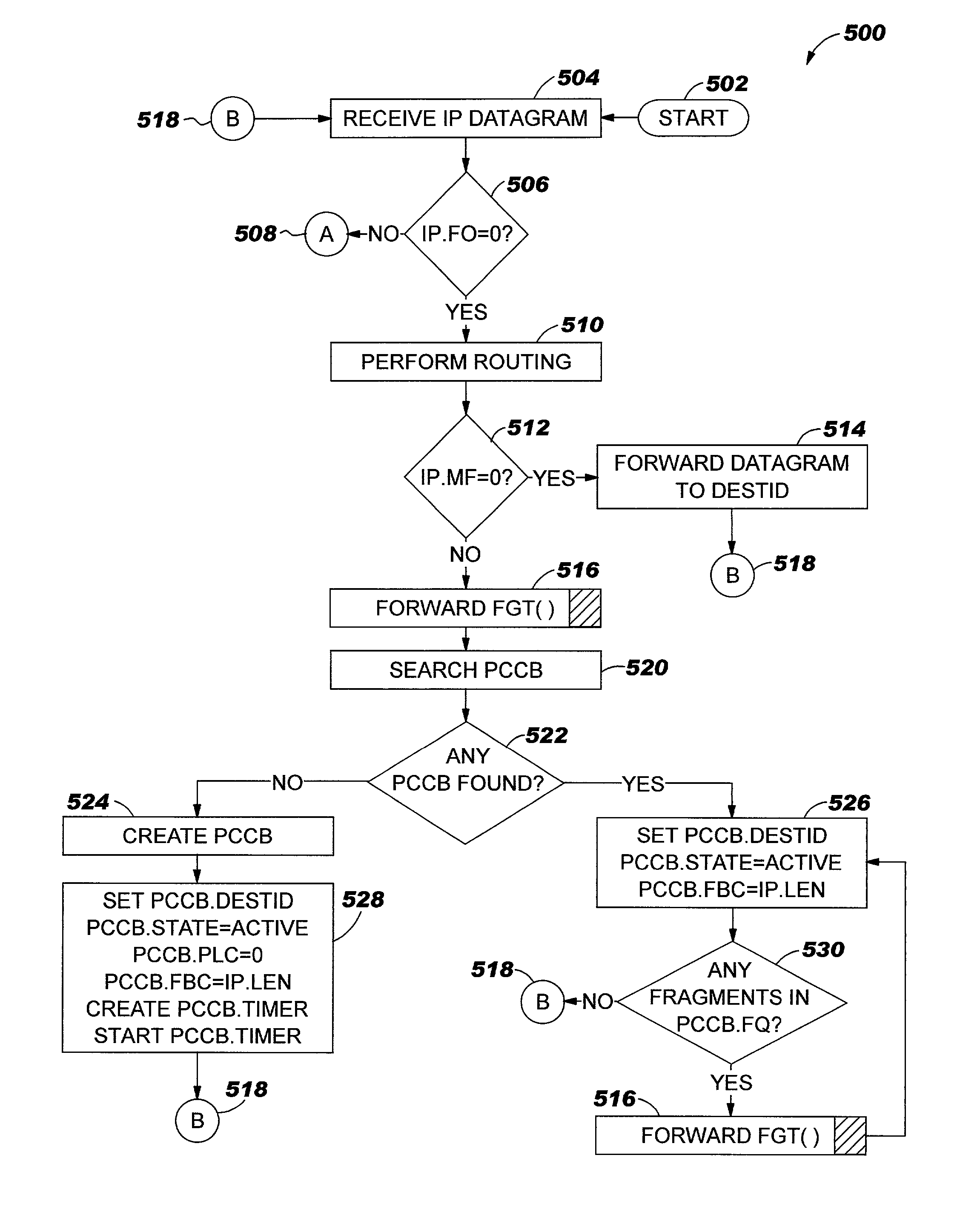 Method and system for efficient layer 3-layer 7 routing of internet protocol ( IP ) fragments