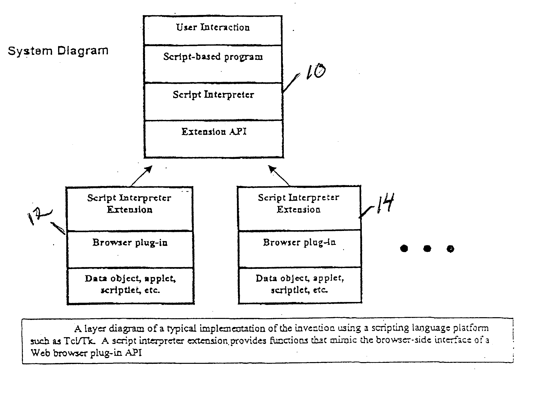 Method and system for hypermedia browser API simulation to enable use of browser plug-ins and applets as embedded widgets in script-language-based interactive programs