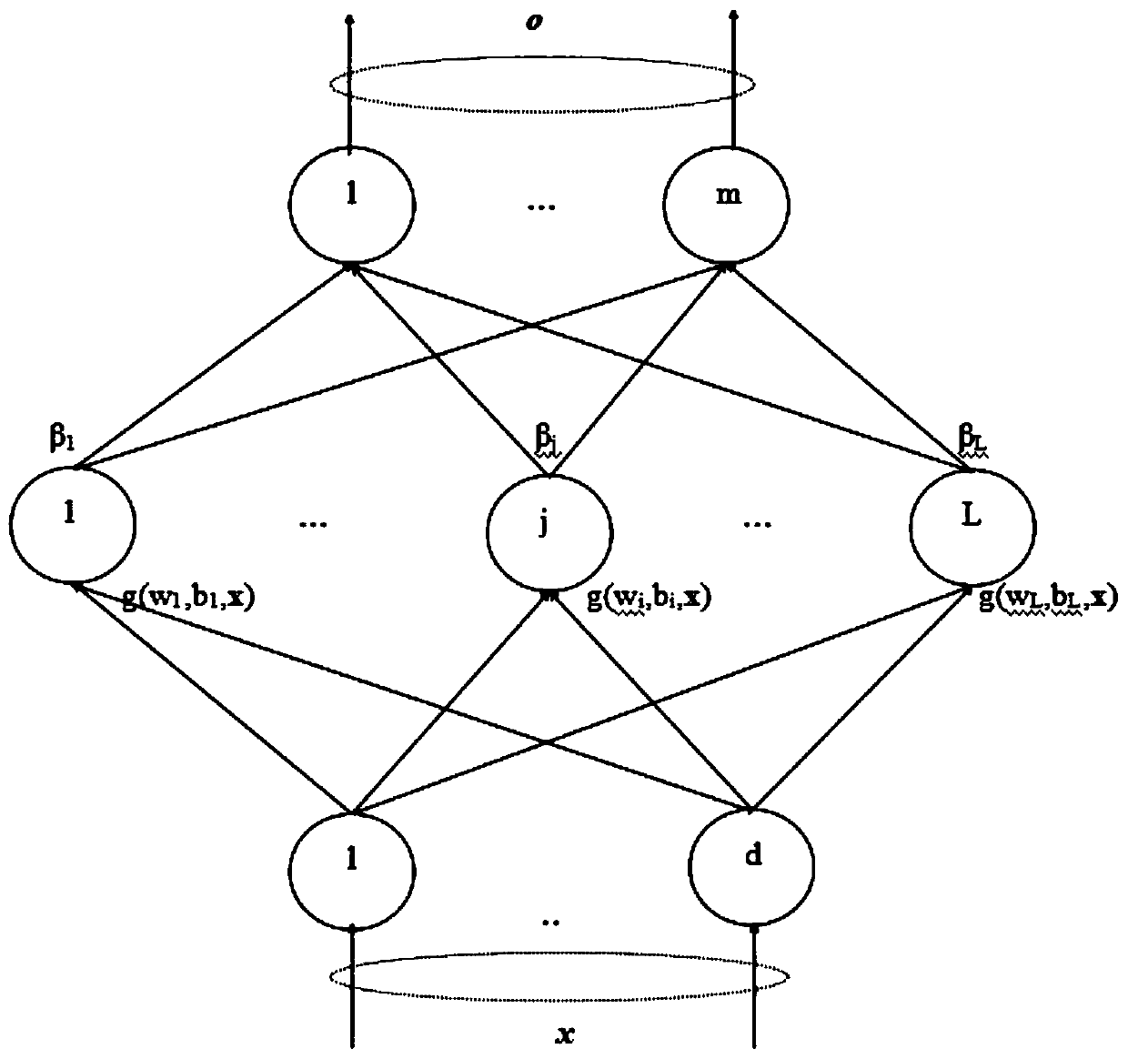 Single classifier anomaly detection method based on multilayer random neural network