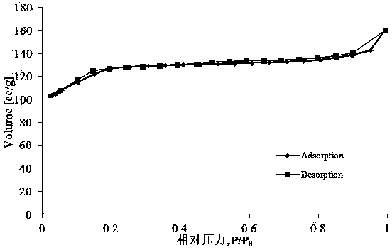 Method for preparing and modifying titanium silicalite molecular sieve catalyst and application of titanium silicalite molecular sieve catalyst in ketone oximation