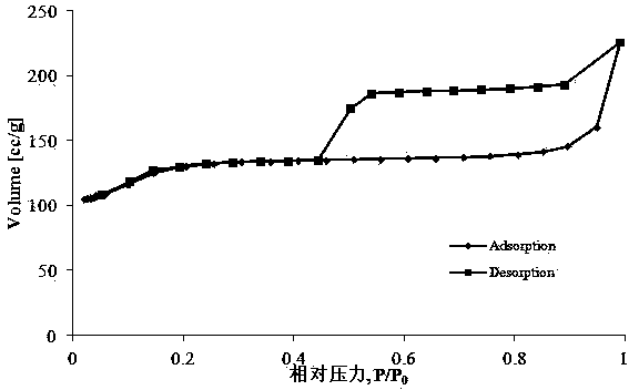 Method for preparing and modifying titanium silicalite molecular sieve catalyst and application of titanium silicalite molecular sieve catalyst in ketone oximation