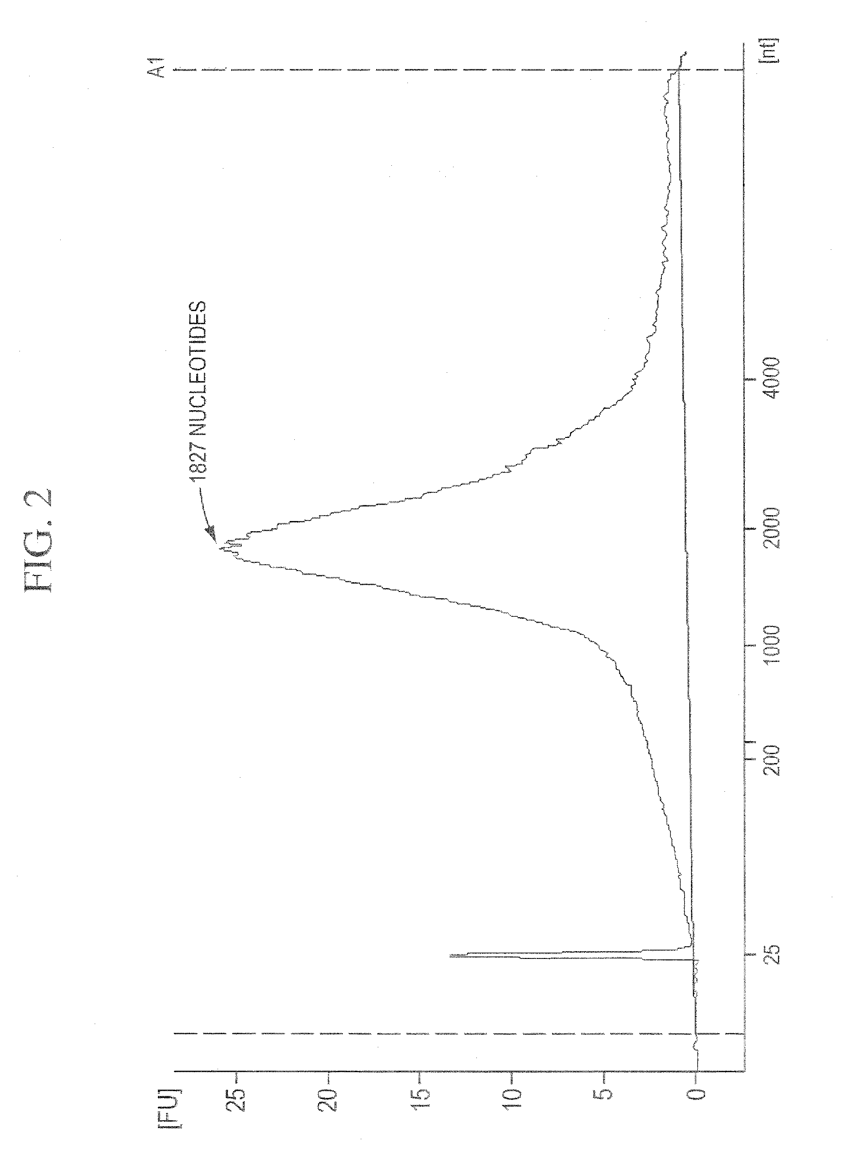 Methods and kits for sequentially isolating RNA and genomic DNA from cells