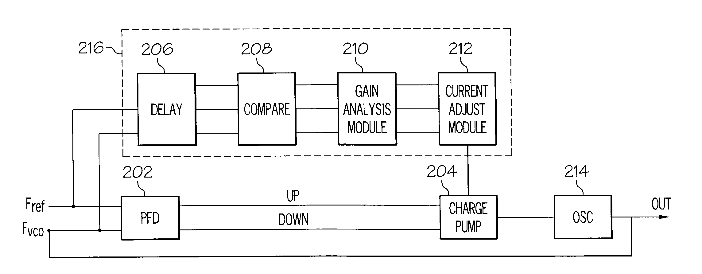 Systems and Arrangements for Controlling Phase Locked Loop