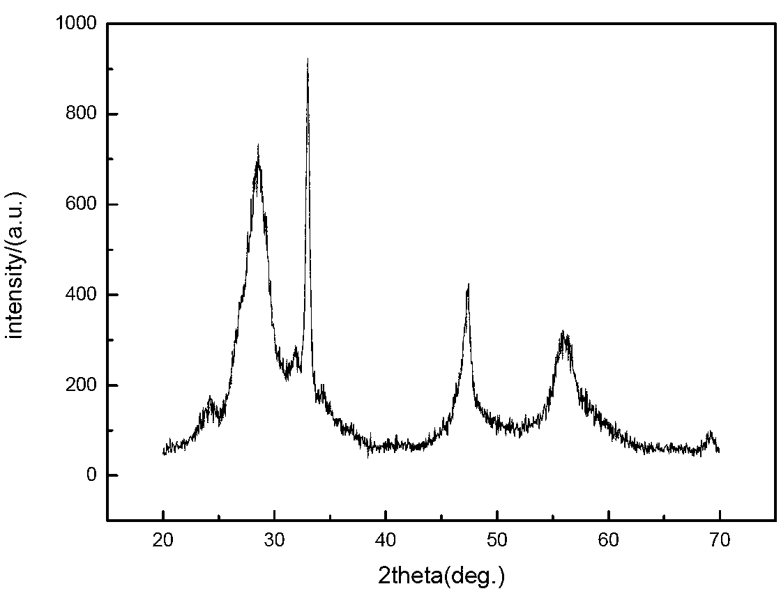 Nanometer photocatalyst bismuth tungstate and preparation method thereof