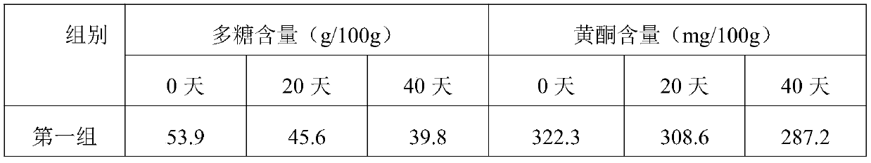 Method for preparing apricot vinegar chewable tablets from abricotine peel residues