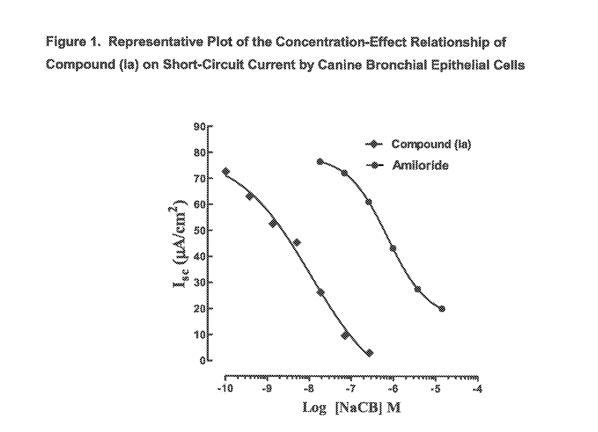 3,5-diamino-6-chloro-n-(n-(4-(4-(2-(hexyl(2,3,4,5,6-pentahydroxyhexyl)amino)ethoxy)phenyl)butyl) carbamimidoyl)pyrazine-2-carboxamide