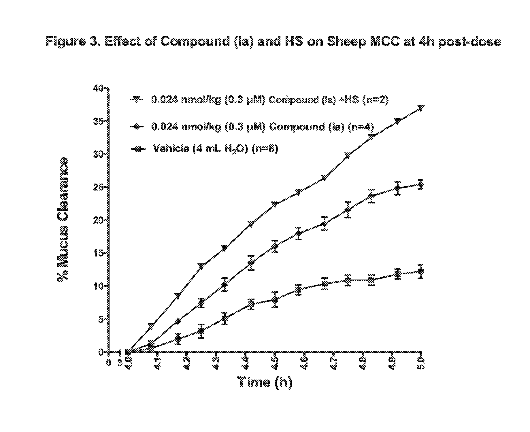 3,5-diamino-6-chloro-n-(n-(4-(4-(2-(hexyl(2,3,4,5,6-pentahydroxyhexyl)amino)ethoxy)phenyl)butyl) carbamimidoyl)pyrazine-2-carboxamide