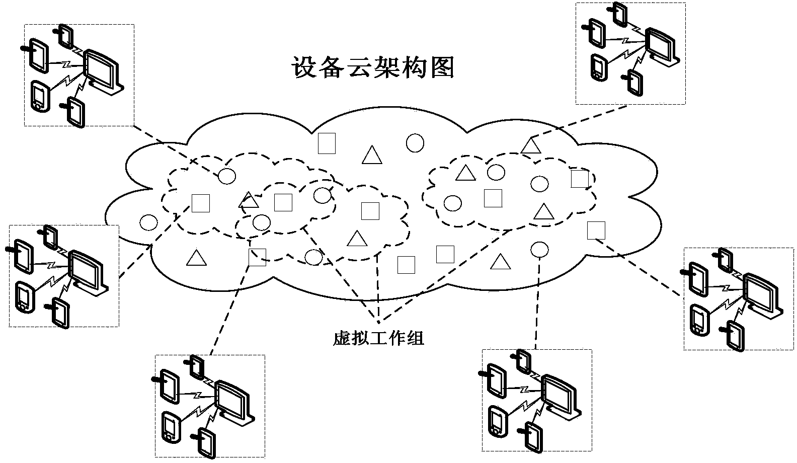 Equipment cooperation multi-screen interactive system under equipment cloud environment and method thereof