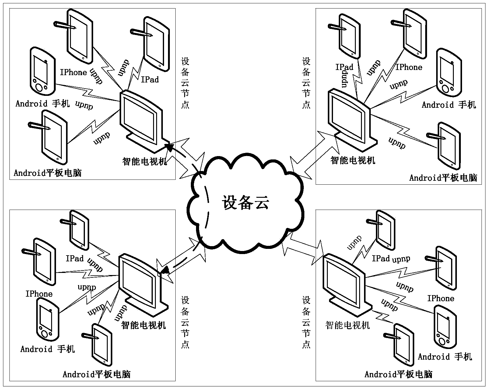 Equipment cooperation multi-screen interactive system under equipment cloud environment and method thereof