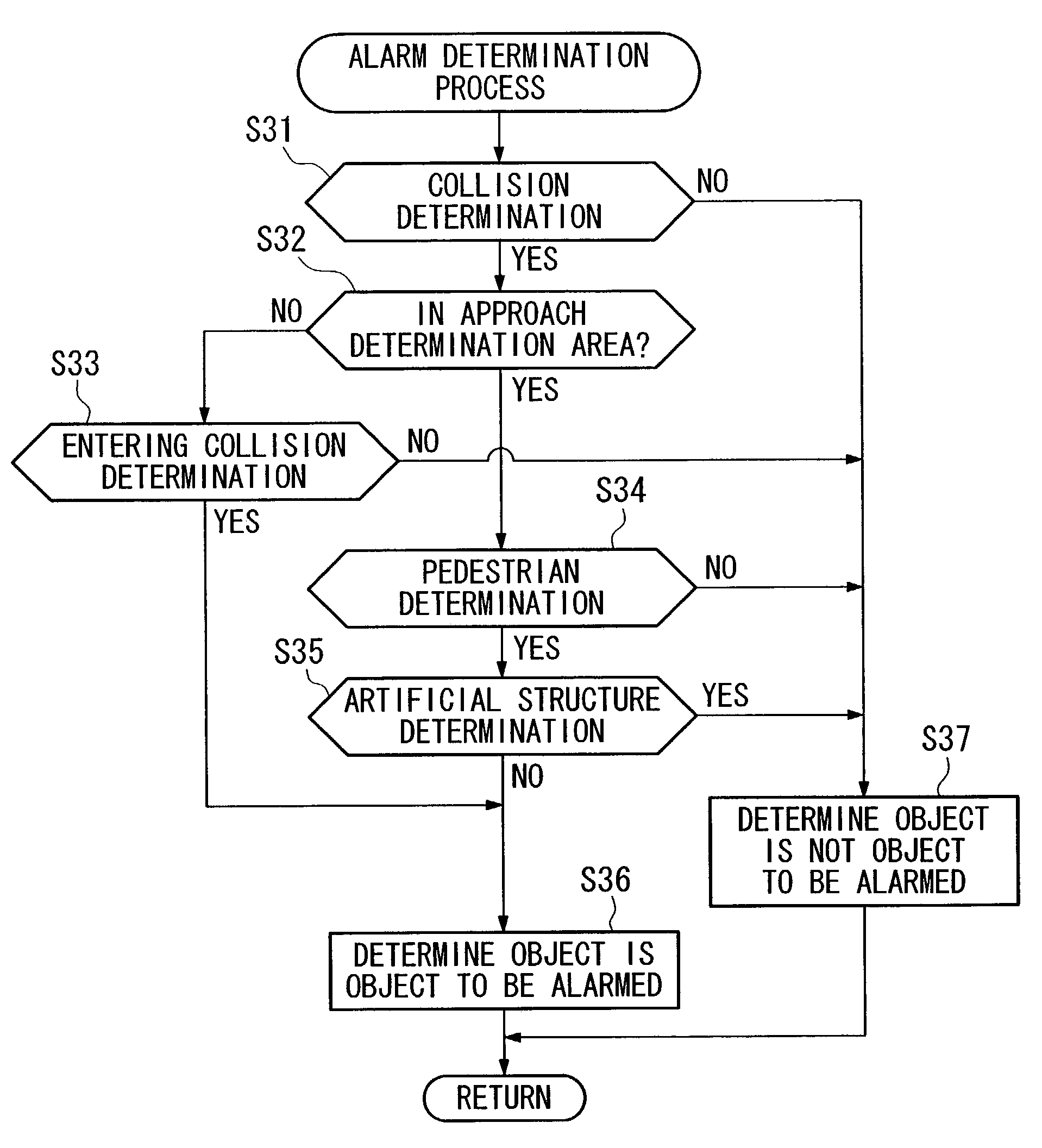 Device for monitoring around a vehicle