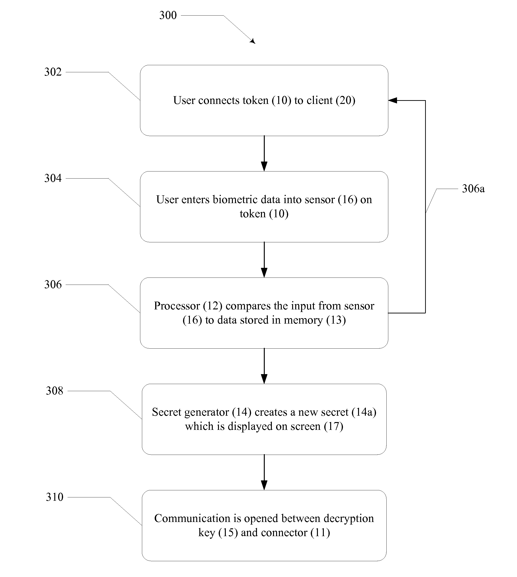 Method of Authenticating a User on a Network