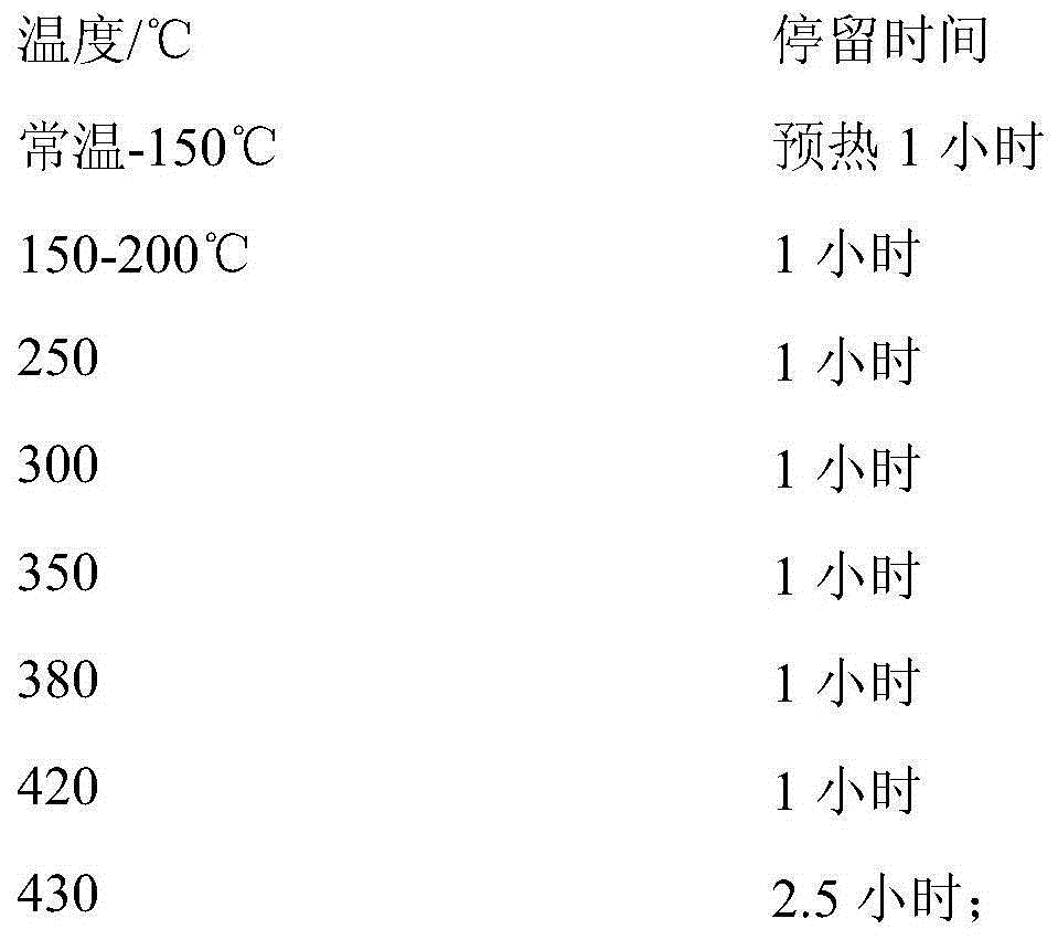 Alumina carrier hydrogenation catalyst regeneration utilization method